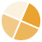 A Pie Chart Showing the Customer Segmentation on paper