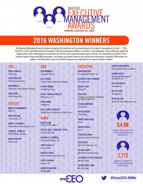 Winners of the EMA Awards for 2016 in the Washington DC region